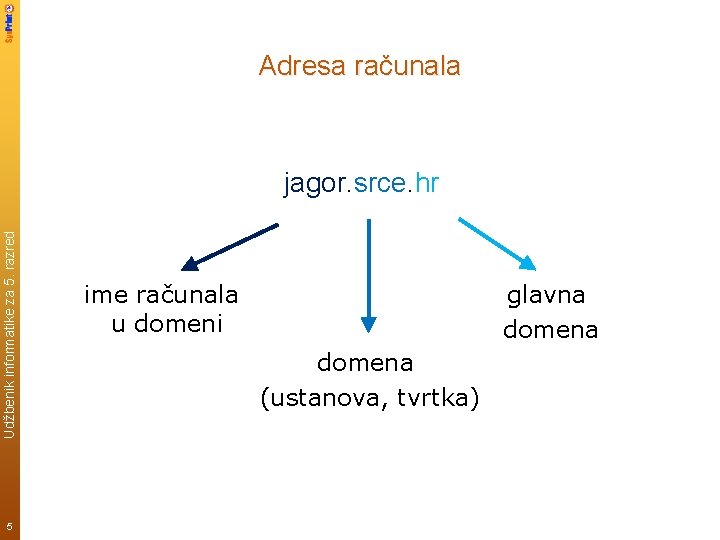 Adresa računala Udžbenik informatike za 5. razred jagor. srce. hr 5 ime računala u