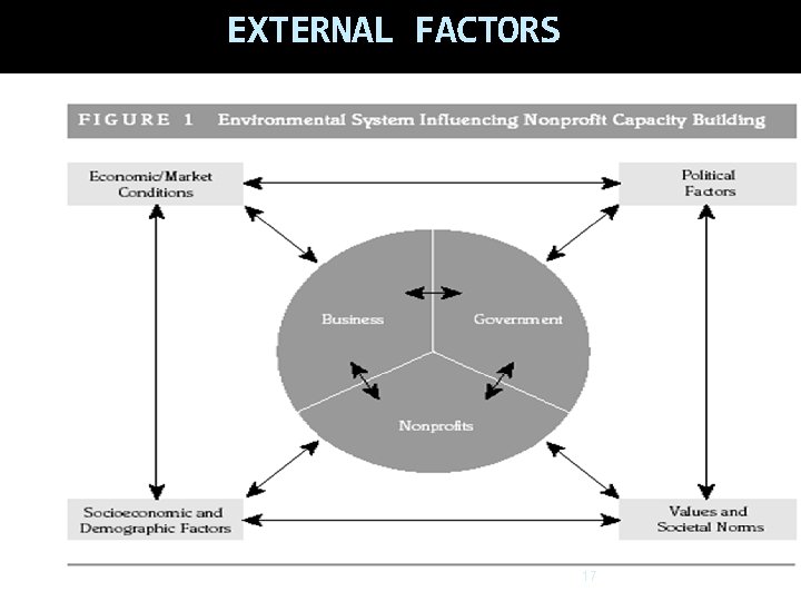 EXTERNAL FACTORS 17 