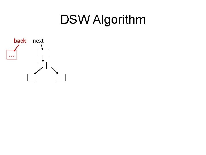 DSW Algorithm back … next 