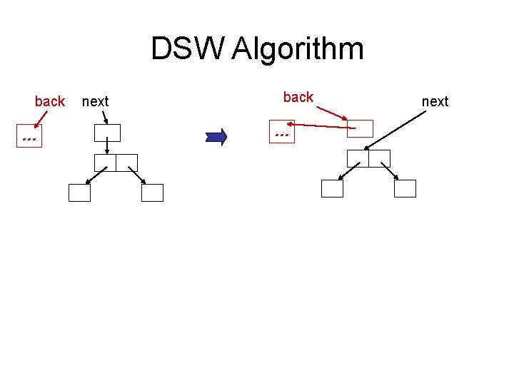 DSW Algorithm back … next 