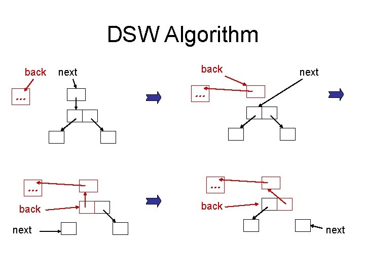 DSW Algorithm back next … … back next 