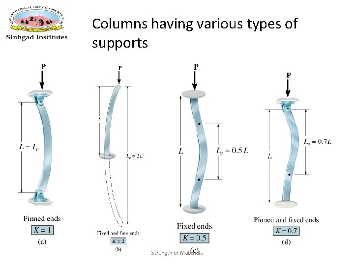 Columns having various types of supports Strength of Materials 