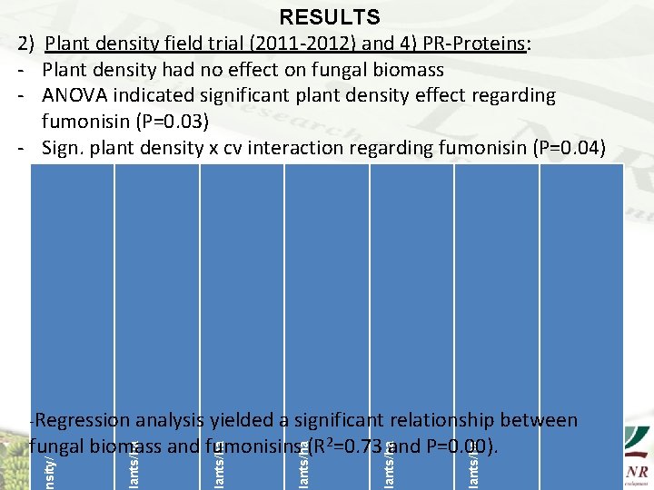 2) - lants/ha analysis yielded a significant relationship between fungal biomass and fumonisins (R