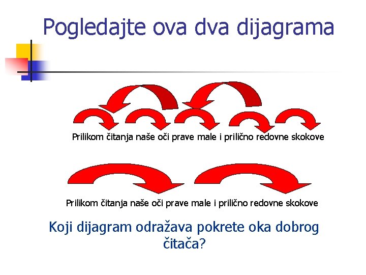 Pogledajte ova dijagrama Prilikom čitanja naše oči prave male i prilično redovne skokove Koji