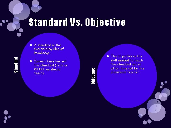 Standard Vs. Objective Common Core has set the standard (tells us WHAT we should