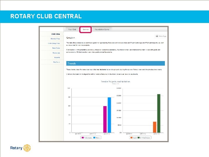 ROTARY CLUB CENTRAL 