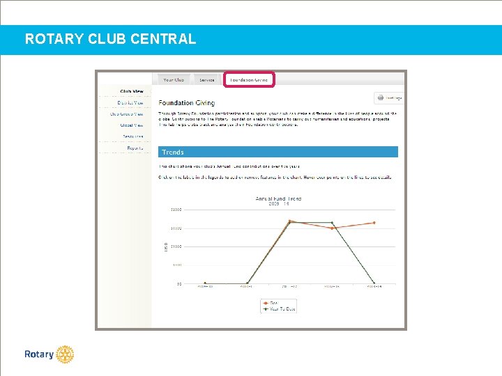 ROTARY CLUB CENTRAL 