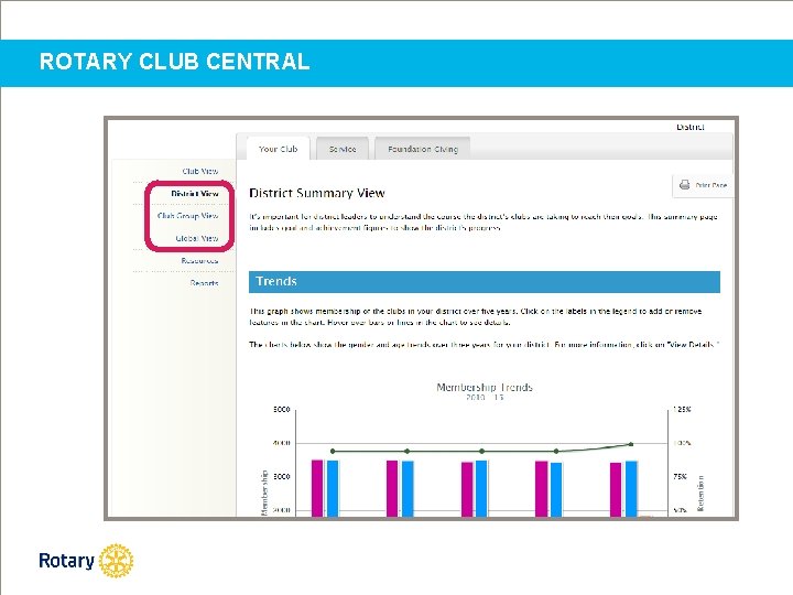 ROTARY CLUB CENTRAL 