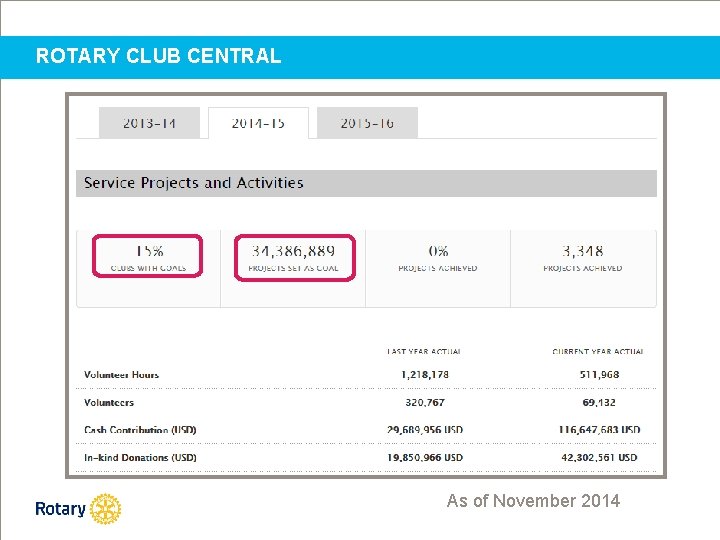 ROTARY CLUB CENTRAL As of November 2014 