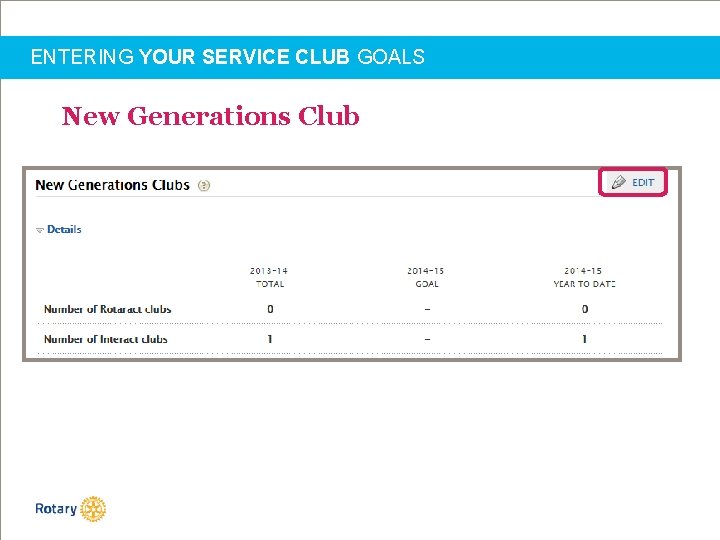 ENTERING YOUR SERVICE CLUB GOALS New Generations Club 
