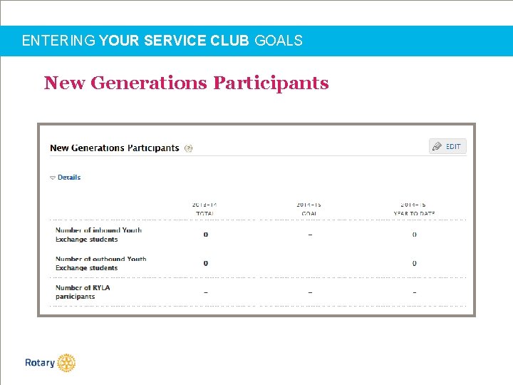 ENTERING YOUR SERVICE CLUB GOALS New Generations Participants 
