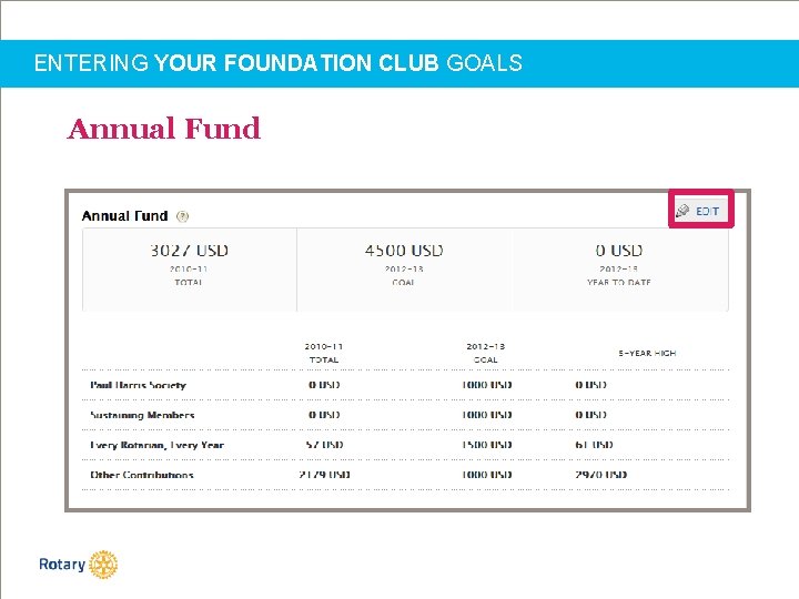 ENTERING YOUR FOUNDATION CLUB GOALS Annual Fund 