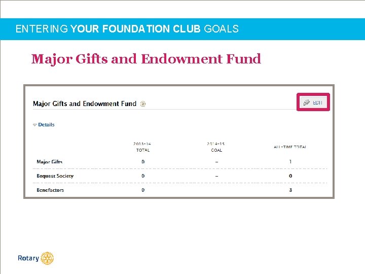 ENTERING YOUR FOUNDATION CLUB GOALS Major Gifts and Endowment Fund 