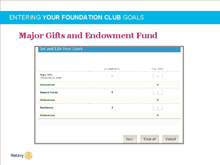 ENTERING YOUR FOUNDATION CLUB GOALS Major Gifts and Endowment Fund 