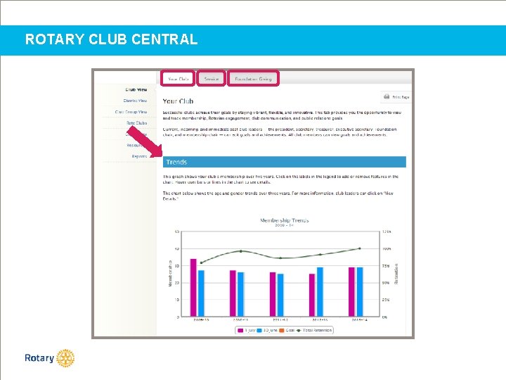 ROTARY CLUB CENTRAL 