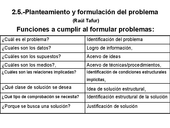 2. 5. -Planteamiento y formulación del problema (Raúl Tafur) Funciones a cumplir al formular