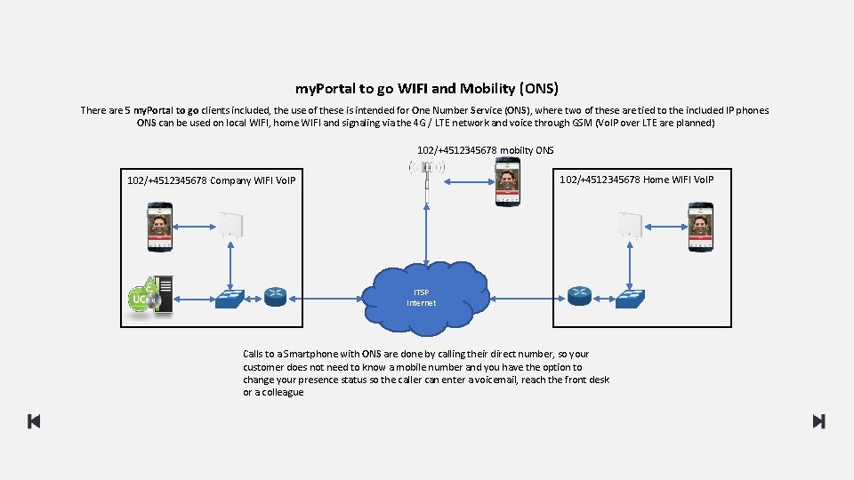 my. Portal to go WIFI and Mobility (ONS) There are 5 my. Portal to