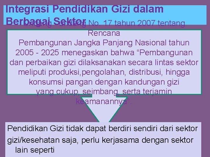 Integrasi Pendidikan Gizi dalam Berbagai Sektor Undang - undang No. 17 tahun 2007 tentang
