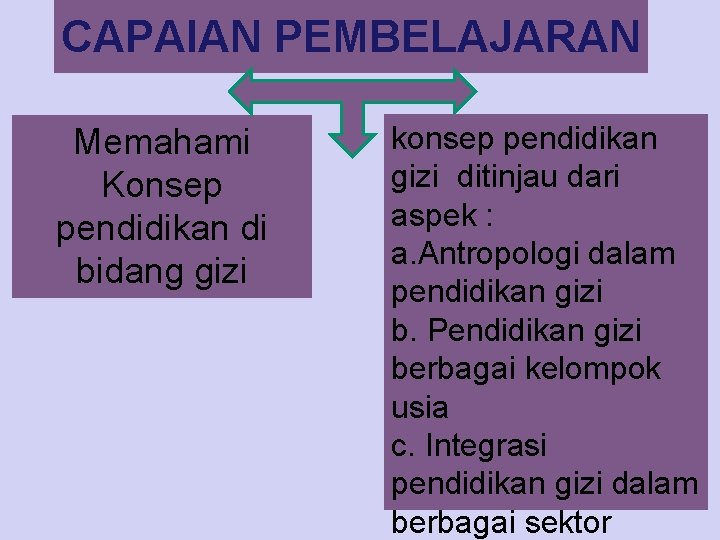 CAPAIAN PEMBELAJARAN Memahami Konsep pendidikan di bidang gizi konsep pendidikan gizi ditinjau dari aspek