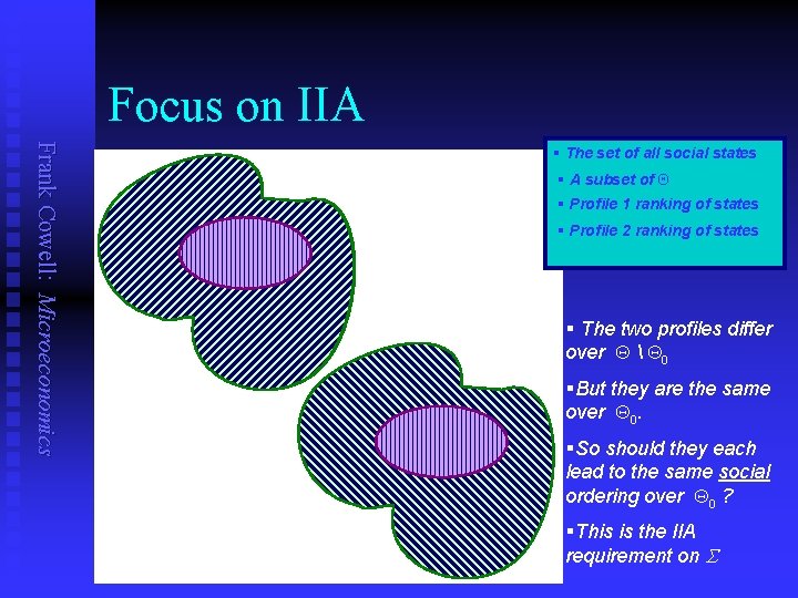 Focus on IIA Frank Cowell: Microeconomics § The set of all social states §