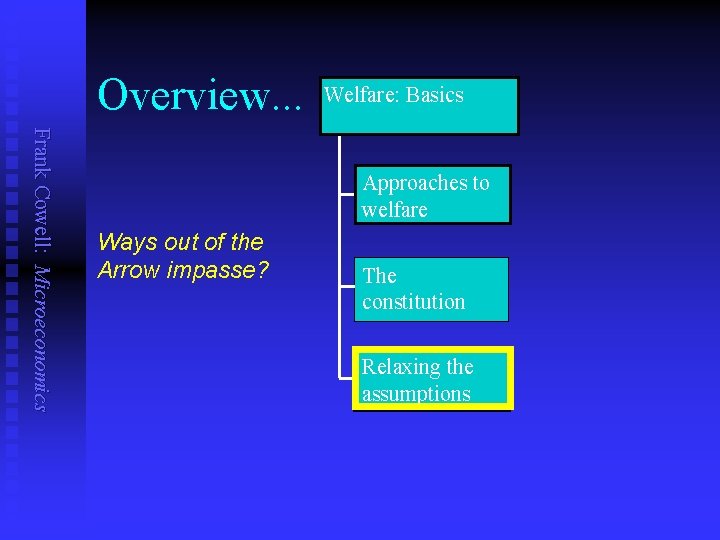 Overview. . . Welfare: Basics Frank Cowell: Microeconomics Approaches to welfare Ways out of