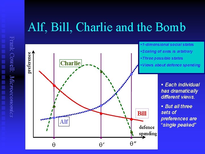 Alf, Bill, Charlie and the Bomb §Scaling of axes is arbitrary preference Frank Cowell: