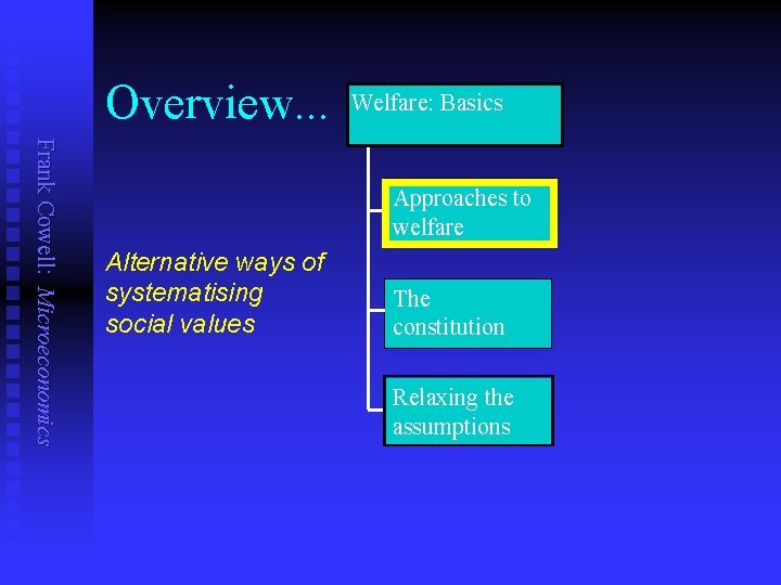 Overview. . . Welfare: Basics Frank Cowell: Microeconomics Approaches to welfare Alternative ways of