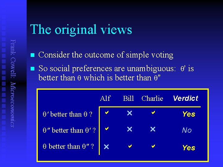 The original views Frank Cowell: Microeconomics n Consider the outcome of simple voting n