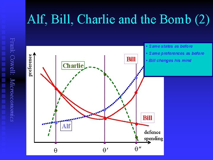 Alf, Bill, Charlie and the Bomb (2) preference Frank Cowell: Microeconomics § Same states