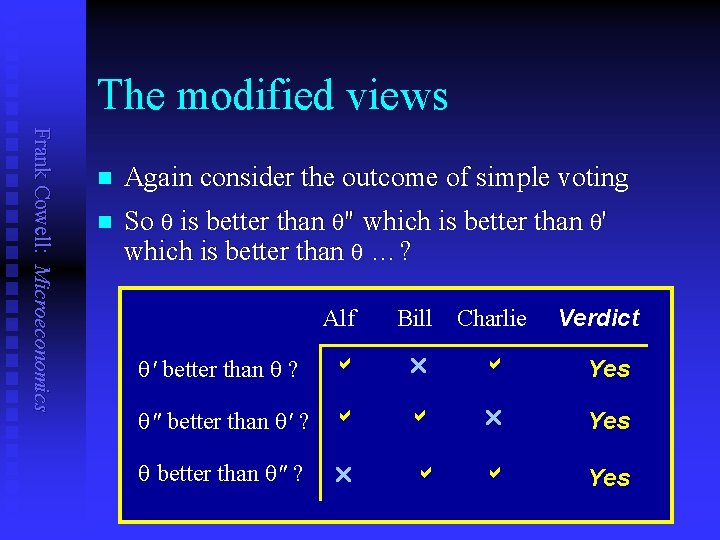 The modified views Frank Cowell: Microeconomics n Again consider the outcome of simple voting