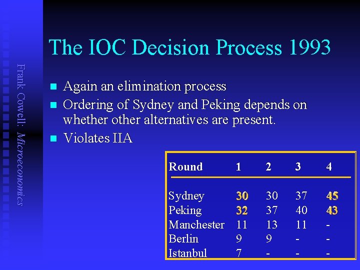 The IOC Decision Process 1993 Frank Cowell: Microeconomics n n n Again an elimination