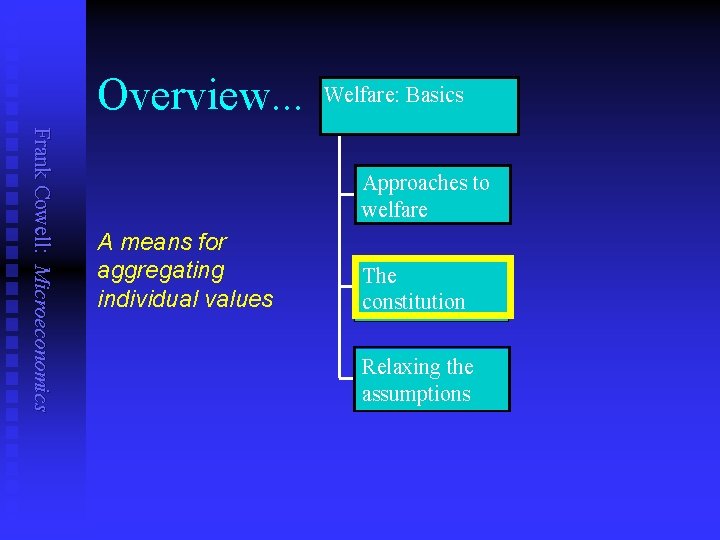 Overview. . . Welfare: Basics Frank Cowell: Microeconomics Approaches to welfare A means for