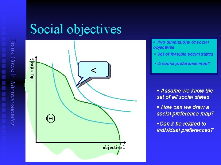 Social objectives § Set of feasible social states objective 2 Frank Cowell: Microeconomics §