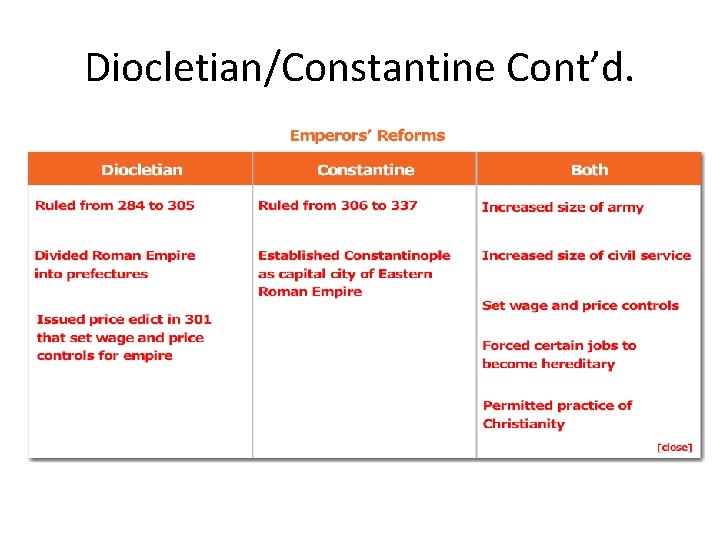 Diocletian/Constantine Cont’d. 