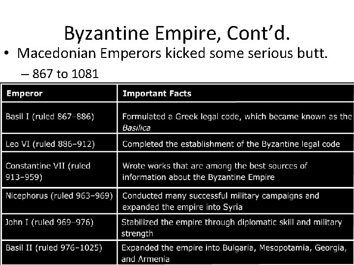 Byzantine Empire, Cont’d. • Macedonian Emperors kicked some serious butt. – 867 to 1081