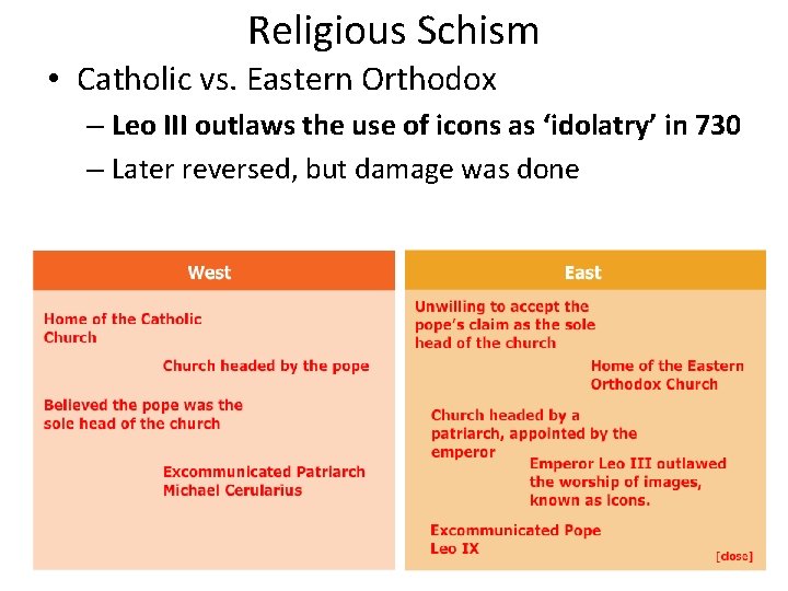 Religious Schism • Catholic vs. Eastern Orthodox – Leo III outlaws the use of