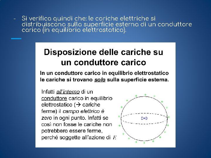 - Si verifica quindi che: le cariche elettriche si distribuiscono sulla superficie esterna di