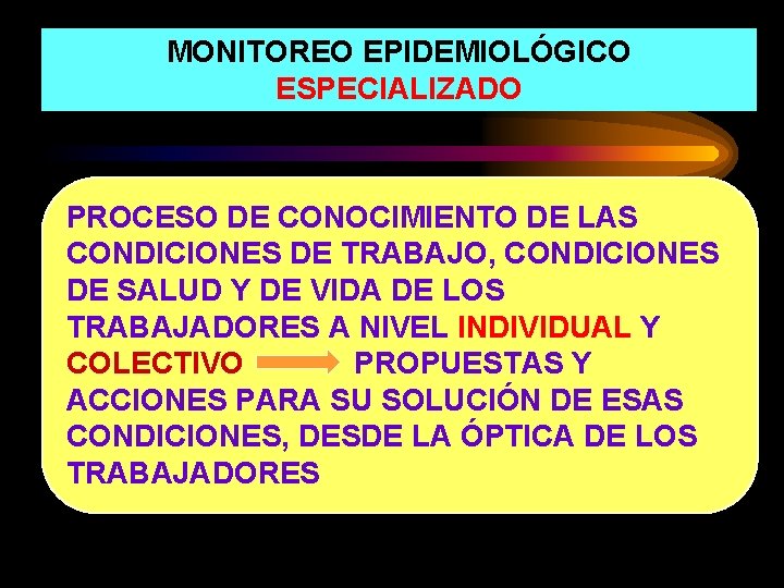 MONITOREO EPIDEMIOLÓGICO ESPECIALIZADO PROCESO DE CONOCIMIENTO DE LAS CONDICIONES DE TRABAJO, CONDICIONES DE SALUD