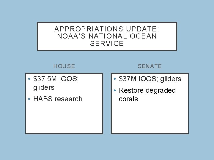 APPROPRIATIONS UPDATE: NOAA’S NATIONAL OCEAN SERVICE HOUSE • $37. 5 M IOOS; gliders •