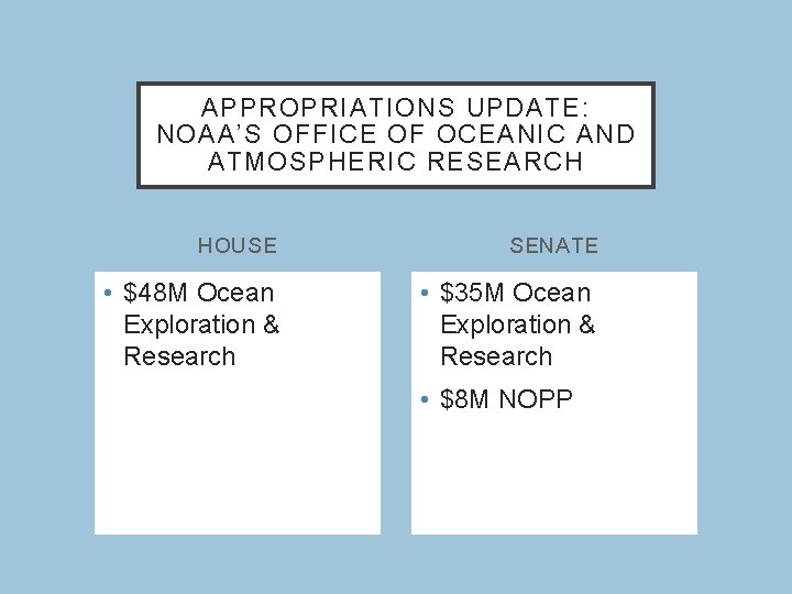 APPROPRIATIONS UPDATE: NOAA’S OFFICE OF OCEANIC AND ATMOSPHERIC RESEARCH HOUSE • $48 M Ocean