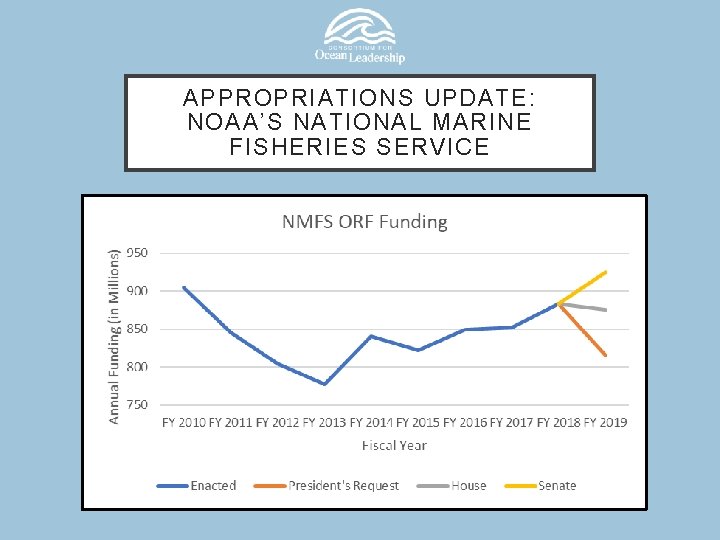 APPROPRIATIONS UPDATE: NOAA’S NATIONAL MARINE FISHERIES SERVICE 