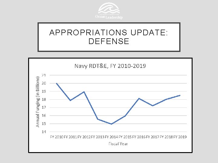 APPROPRIATIONS UPDATE: DEFENSE 