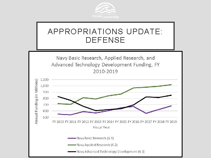 APPROPRIATIONS UPDATE: DEFENSE 