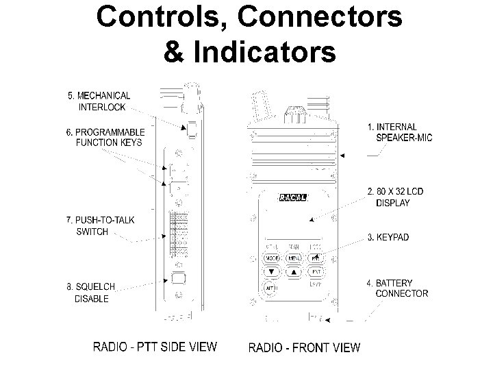 Controls, Connectors & Indicators 