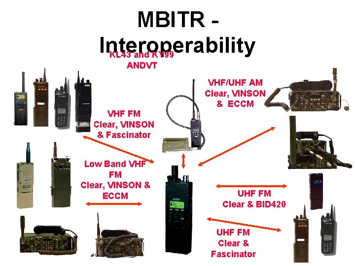 MBITR Interoperability KL 43 and KY 99 ANDVT VHF FM Clear, VINSON & Fascinator