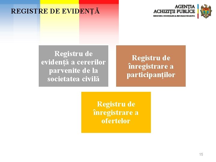 REGISTRE DE EVIDENȚĂ Registru de evidență a cererilor parvenite de la societatea civilă Registru