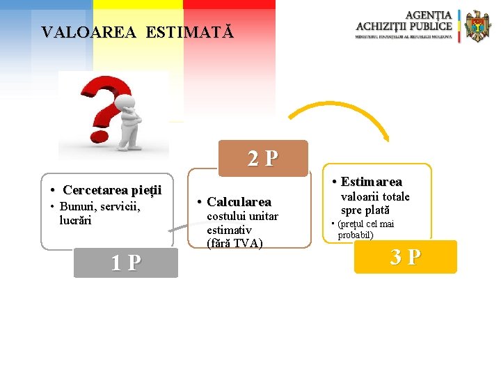 VALOAREA ESTIMATĂ 2 P • Cercetarea pieții • Bunuri, servicii, lucrări 1 P •