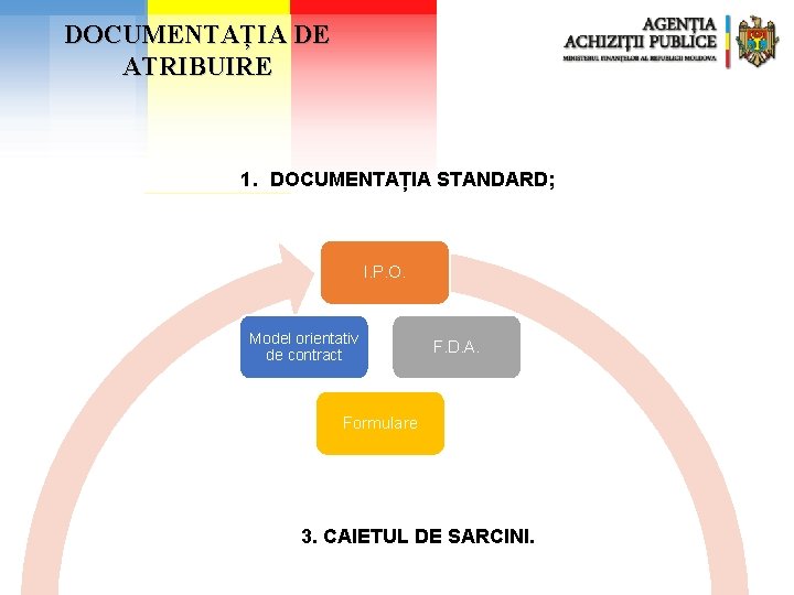 DOCUMENTAȚIA DE ATRIBUIRE 1. DOCUMENTAȚIA STANDARD; I. P. O. Model orientativ de contract F.