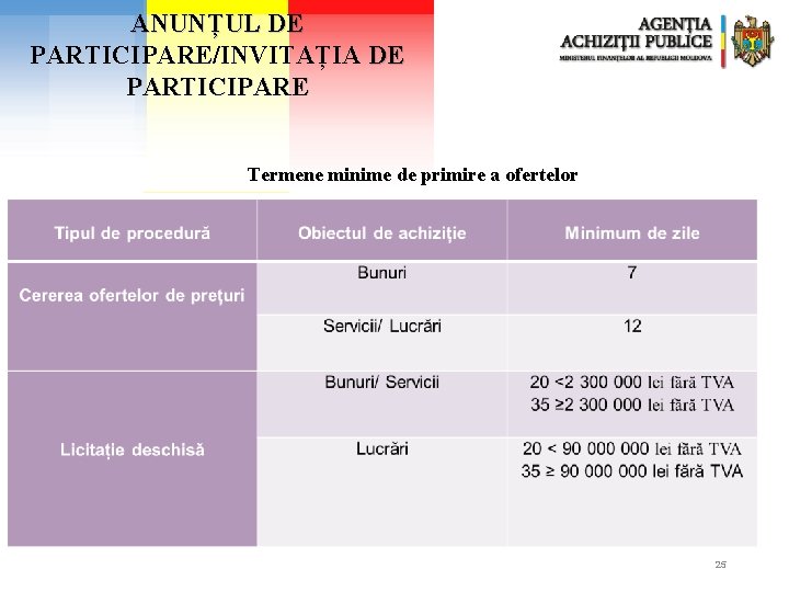 ANUNȚUL DE PARTICIPARE/INVITAȚIA DE PARTICIPARE Termene minime de primire a ofertelor 25 