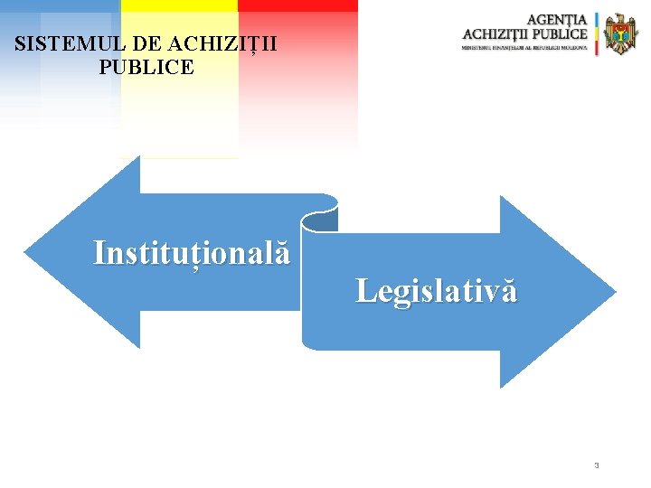 SISTEMUL DE ACHIZIȚII PUBLICE Instituțională Legislativă 3 